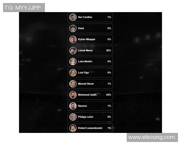 足球明星评选年度最佳球员的精彩评优稿范文合集