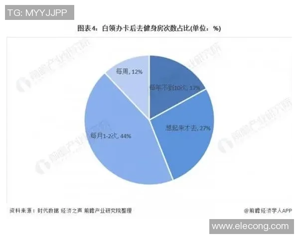 全面解析各类体育运动器材的种类与功能，助你选择适合的运动装备